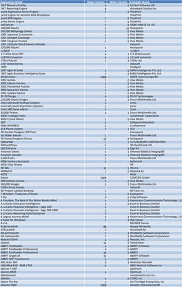 Application Name Major Version Minor Version Company Name .NET Memory Profiler 3 5 Scitech Software AB .NET Reporting Engine 8 Windward Studios Inc