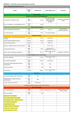 APPENDIX C – Draft LIP3 Long Term Interventions up to 2041