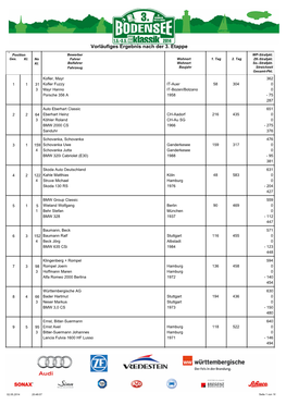 Vorläufiges Ergebnis Nach Der 3. Etappe