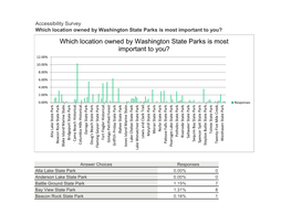 04-Accessibility Survey Responses