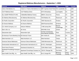 Registered Mattress Manufacturers – September 1, 2020