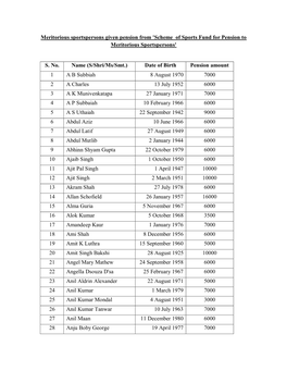 Meritorious Sportspersons Given Pension from 'Scheme of Sports Fund for Pension to Meritorious Sportspersons'