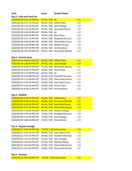 Time Score Student Name Day 1