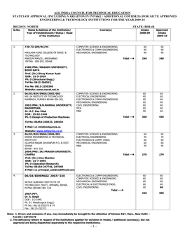 All India Council for Technical Education Status