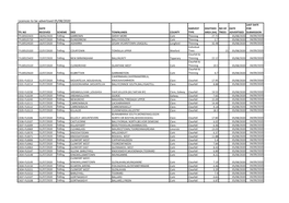 Licences to Be Advertised 05/08/2020