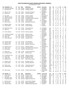 2019-20 COLUMBUS BLUE JACKETS TRAINING CAMP ROSTER - NUMERICAL As of September 11, 2019