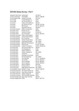 2019 BC Salary Survey Part 1