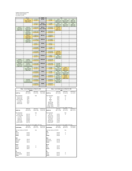 2021 Overseas Events Times Tracking Sheet V2.Xlsx