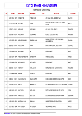 List of Bronze Medal Winners