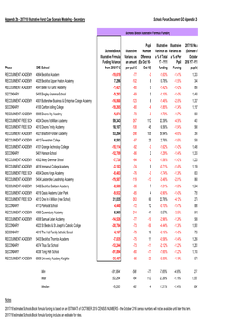 Schools Forum Document GO Appendix 2B