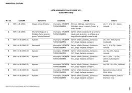 LISTA MONUMENTELOR ISTORICE 2015 - Județul Mehedinţi