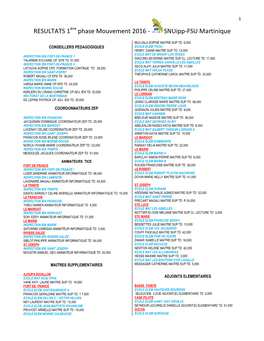 RESULTATS 1 Phase Mouvement 2016