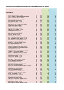 Appendix 2 - Comparison of Ranking of Deprivation Data (FSM and IDACI Compared with Experian)