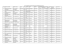 List of Biogas Plants Installed in Karnataka 2010-11