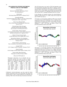 20 Minor Planet Bulletin 48 (2021) COLLABORATIVE ASTEROID