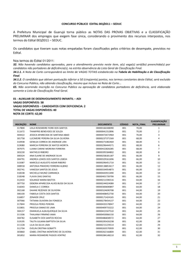 A Prefeitura Municipal De Guarujá Torna Público As NOTAS DAS