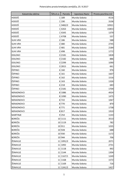 Potencialno Prosta Kmetijska Zemljišča, 25. 9.2017