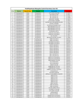 Visakhapatnam Mosquito Control Secretary User Id's