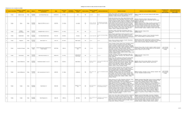 N° Estado / Domiciliada Población / Localidad / Ubicación Medio