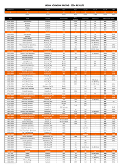 2004 Race Results