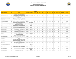 CPES Report-32Nd Rel