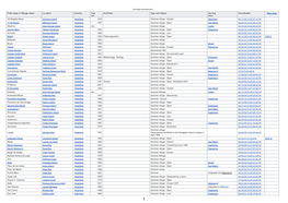 Lista Accampamenti E Rifugi Antartide