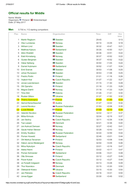 Official Results for Middle