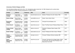 University of Oxford Colleges and Halls