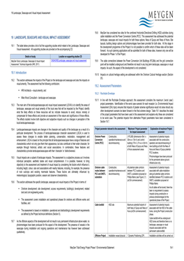 19 Landscape, Seascape and Visual Impact Assessment