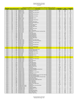 4-Year Cohort Graduation Rate State District School by Subgroup