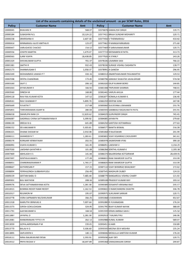 As Per SCWF Rules, 2016 Policy Customer Name Amt Policy Customer Name Amt 10000045 BHAVANI R 568.07 10376878 KAMALESH SINGH 120.71 10000184 SUBASHINI N.S