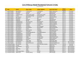 List of EMRS Schools in India (PDF)