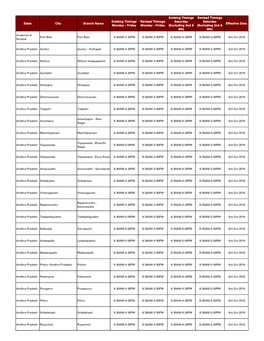 State City Branch Name Existing Timings Monday