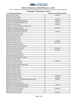 SBR Forms Received As 12:00 AM February 17, 2021 *This List Reflects the First Submissions Only