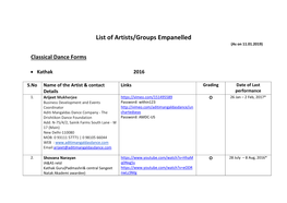 List of Artists/Groups Empanelled (As on 11.01.2019)