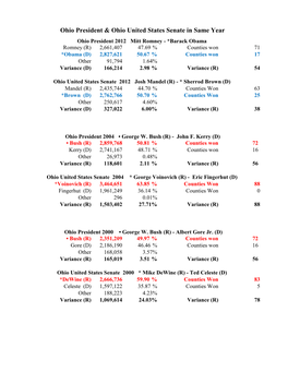 Ohio President & Ohio United States Senate in Same Year