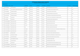 PETROLEUM STORAGE FACILITY DATABASE Licensed Activities in Terms of the Petroleum Pipelines Act, 2003