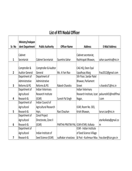 List of RTI Nodal Officer