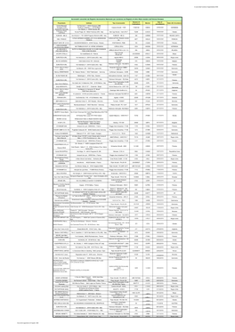 A Cura Della Funzione Organizzativa RAN Proprietario Indirizzo Tipo Di