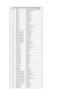 List of Civil Dispensaries Under Zilla Parishad Gurdaspur Sr.No