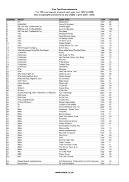 100 Yearly Hits Updated 080216