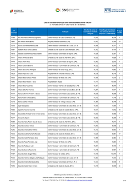 Lista De Colocação Na Formação Geral