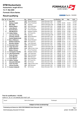 DTM Hockenheim Hockenheim, Length 4574 M 15.-17