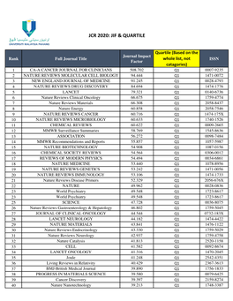 Jcr 2020: Jif & Quartile