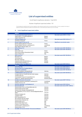 List of Supervised Entities