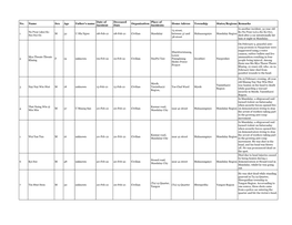 Recent Fatality List Updated on May 21, 2021 English