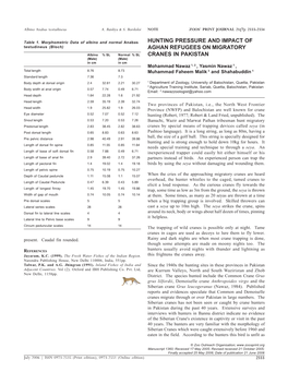 Hunting Pressure and Impact of Aghan Refugees On