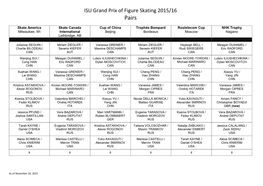 ISU Grand Prix of Figure Skating 2015/16 Pairs