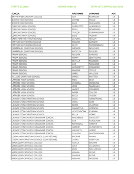 2021 MASTER ENTRY Secondary 2.30Pm 230621.Xlsx