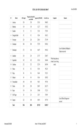 ITEM 1.11B- NEW LINK ROADS 2006-07 1 Amritsar 330 330 333.81